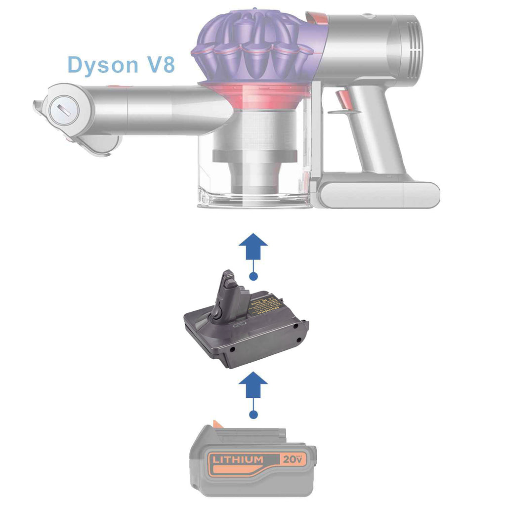 Black and Decker 20V to Dyson V8 Battery Adapter