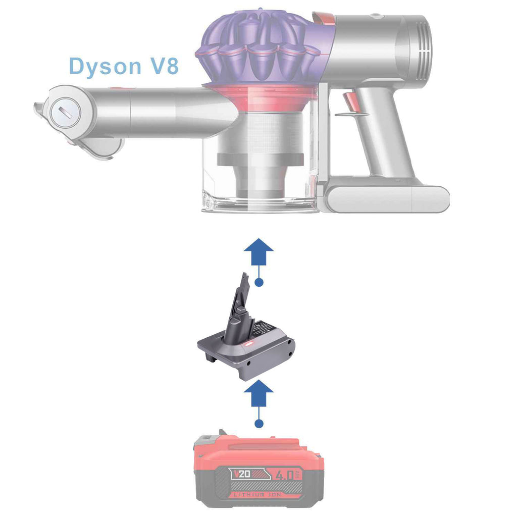 Craftsman 20V to Dyson V8 battery adapter - compatibility diagram showing battery, adapter and cordless stick vacuum