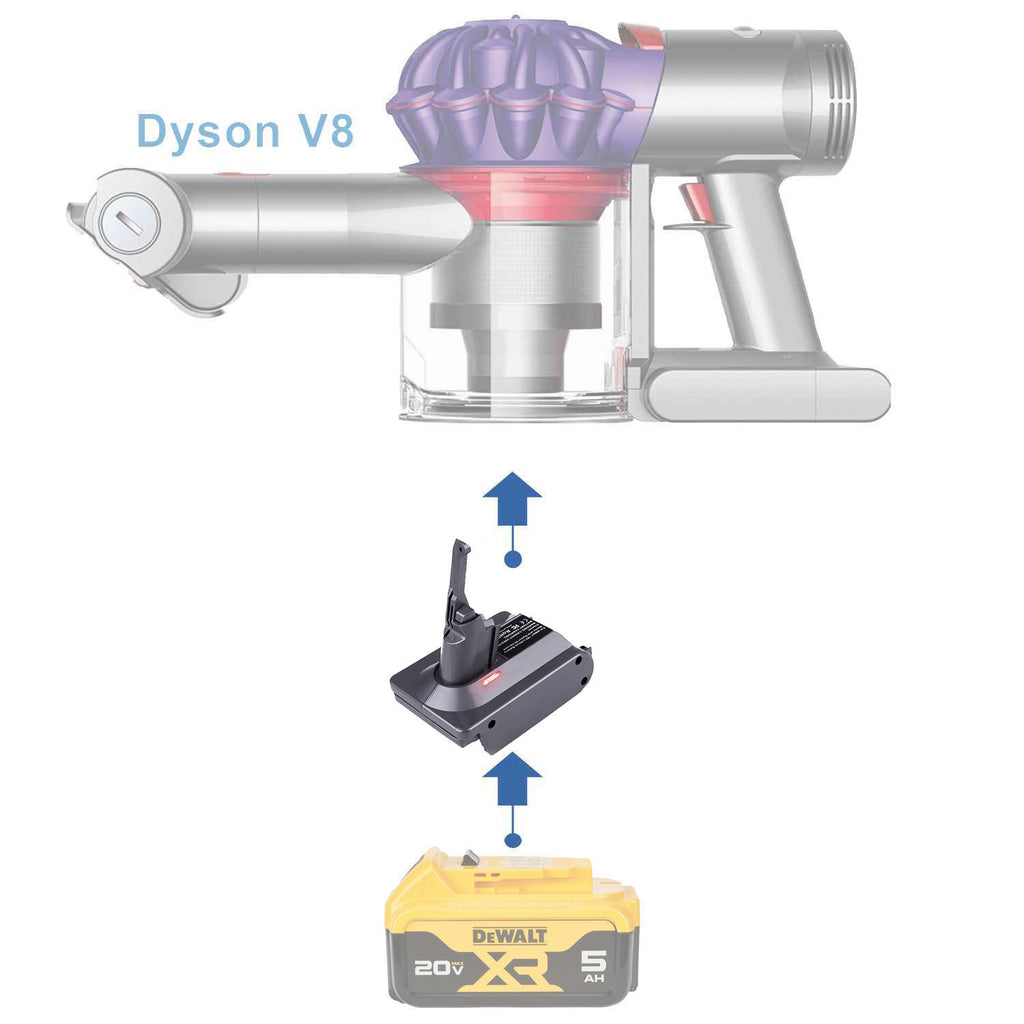 DeWalt 20V to Dyson V8 Battery Adapter