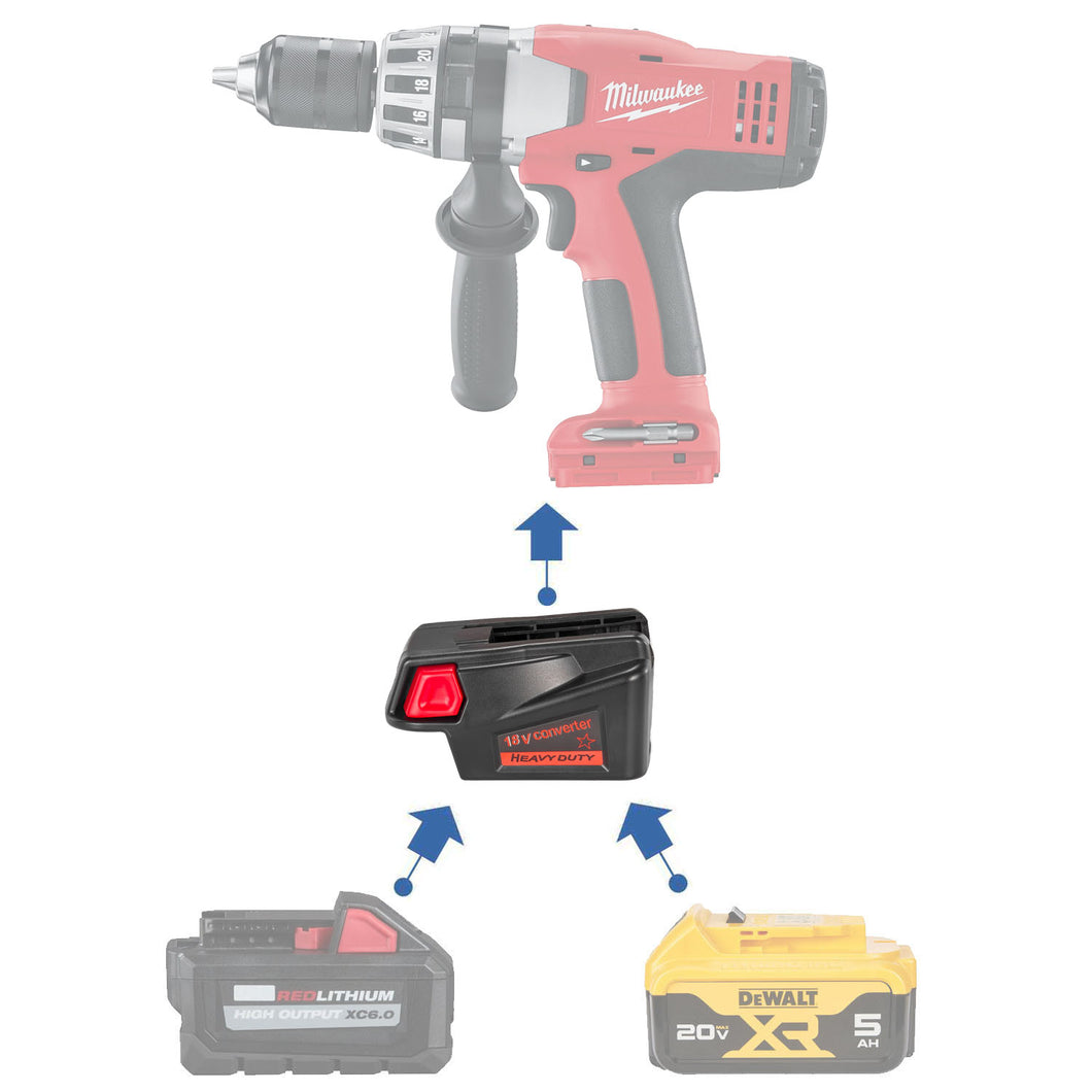 DeWalt 20V to Milwaukee V18 Ni-Cd Battery Adapter