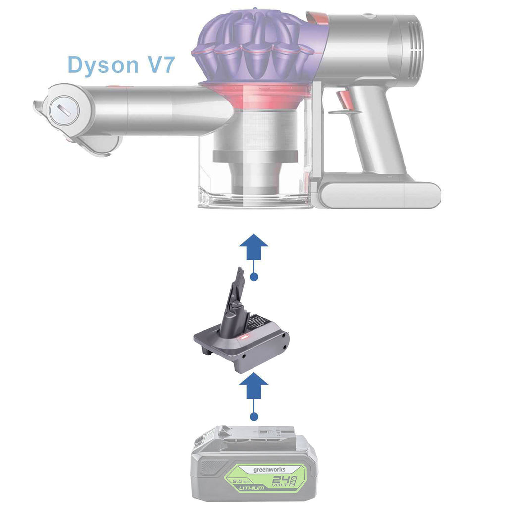 Greenworks 24V to Dyson V7 battery adapter - compatibility diagram showing battery, adapter and cordless stick vacuum