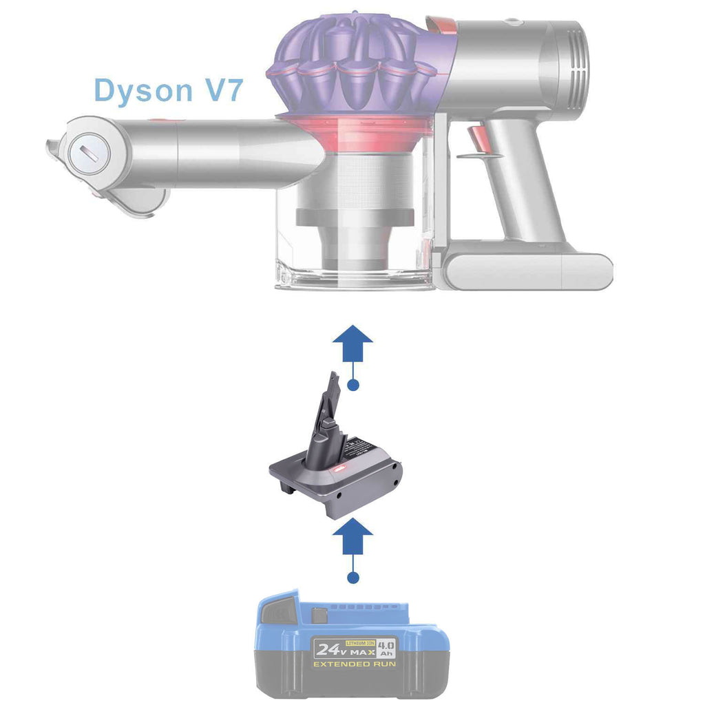 Kobalt 24V to Dyson V7 battery adapter - compatibility diagram showing battery, adapter and cordless stick vacuum