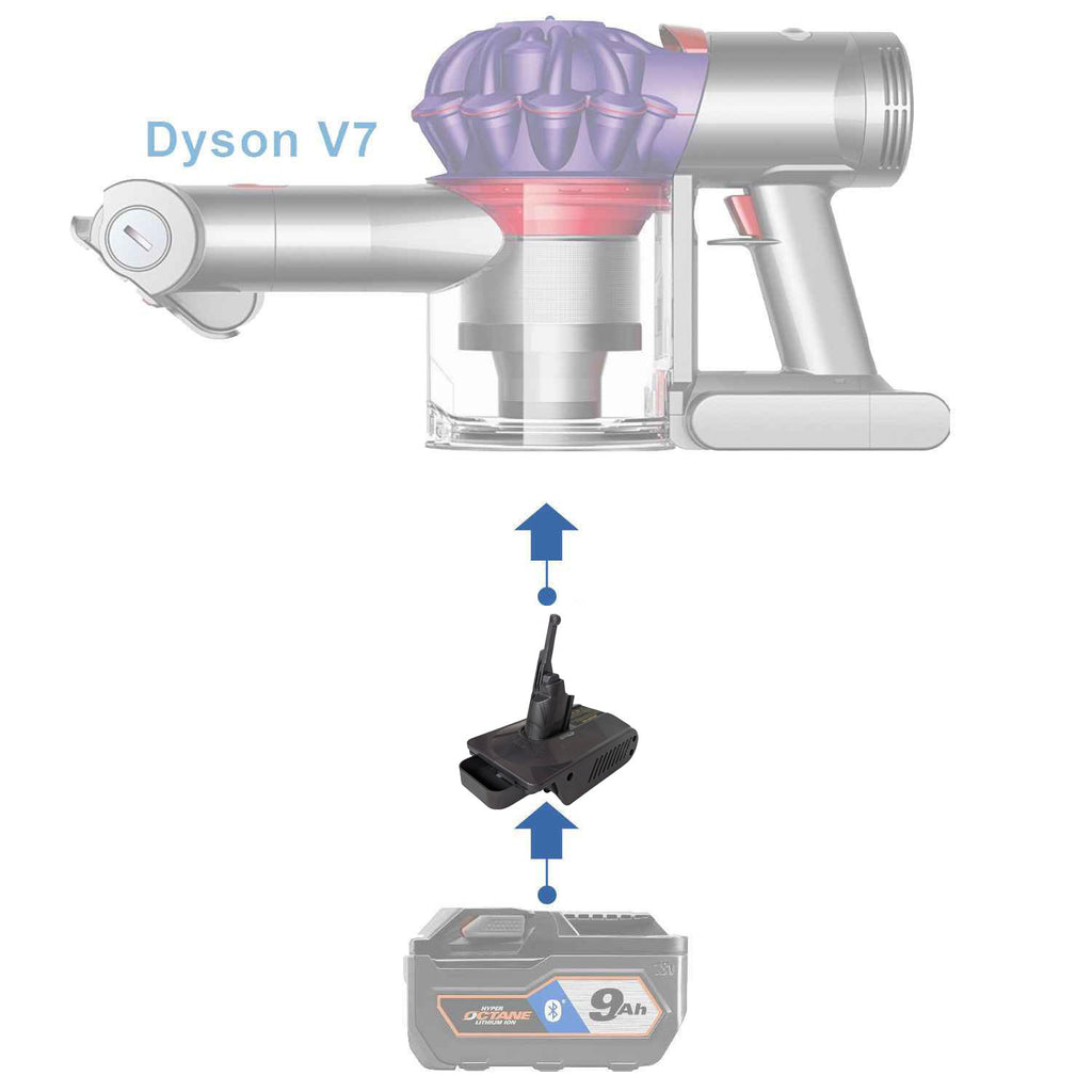 RIDGID 18V to Dyson V7 battery adapter - compatibility diagram showing battery, adapter and handheld vacuum cleaner