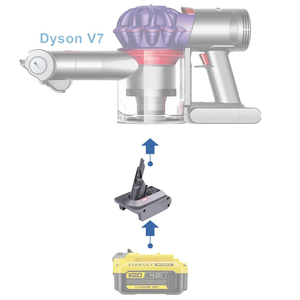 Stanley V20 to Dyson V7 battery adapter - compatibility diagram showing battery, adapter and cordless stick vacuum