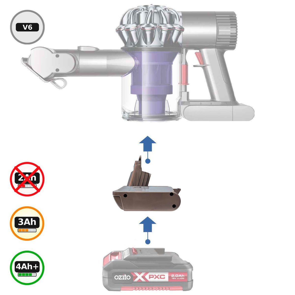 Ozito PXC 18V to Dyson V6 Battery Adapter